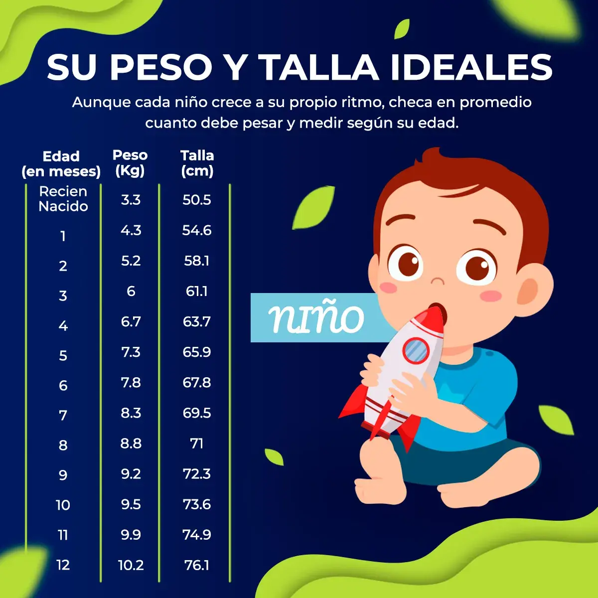 Tabla de crecimiento (peso y talla) según edad en bebés niños - infografía