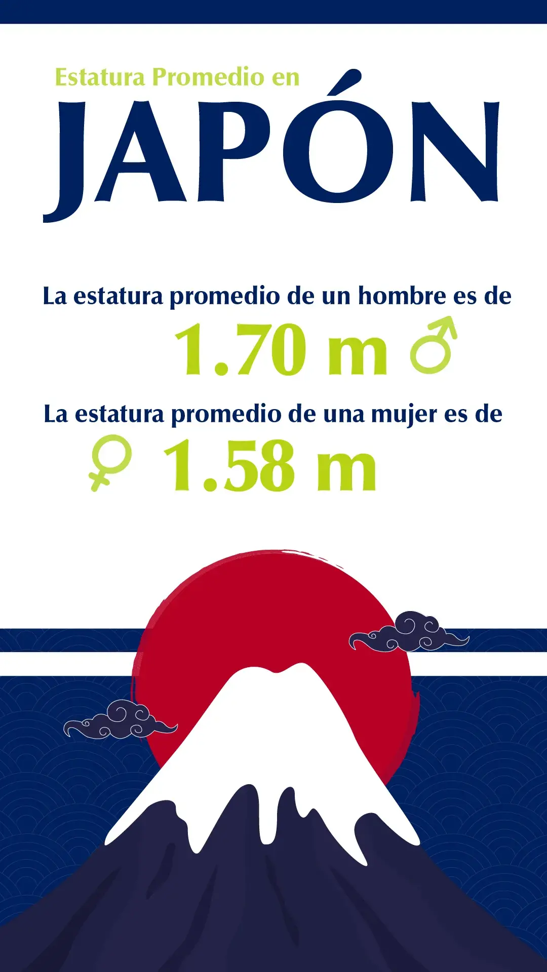 infografía estatura promedio en japón
