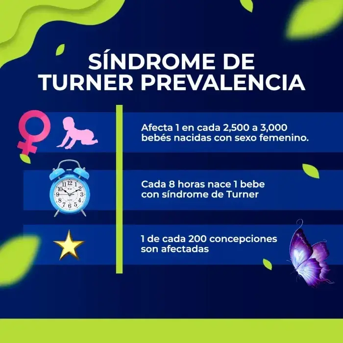 1 de cada 200 concepciones tendrán síndrome de Turner