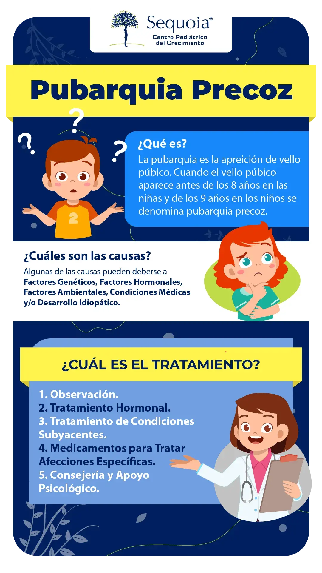 Estatura baja Infografía