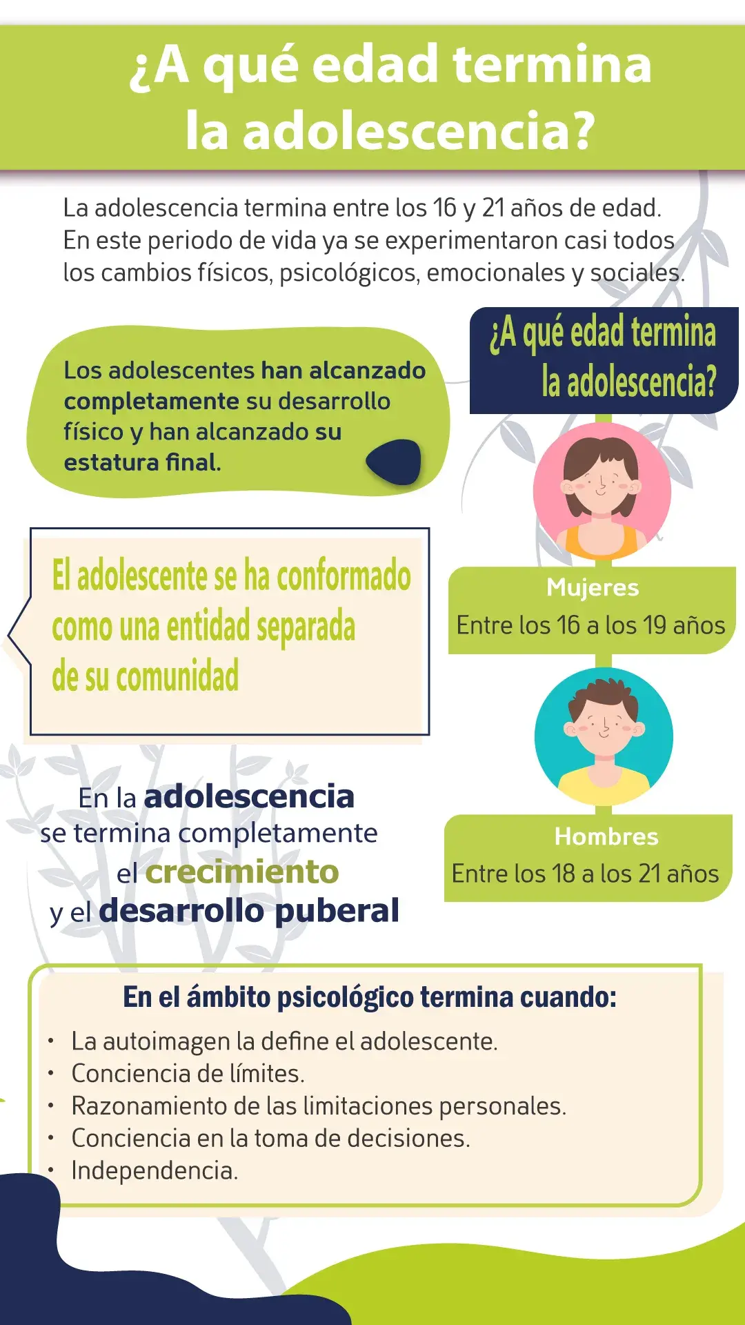 La adolescencia termina en las mujeres entre los 16 a los 19 años y en hombre entre los 18 a los 21 años. Este periodo termina cuando se alcanzó el desarrollo físico y estatura final.