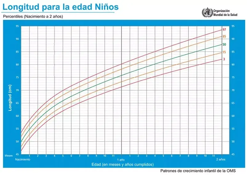 Longitud para niños